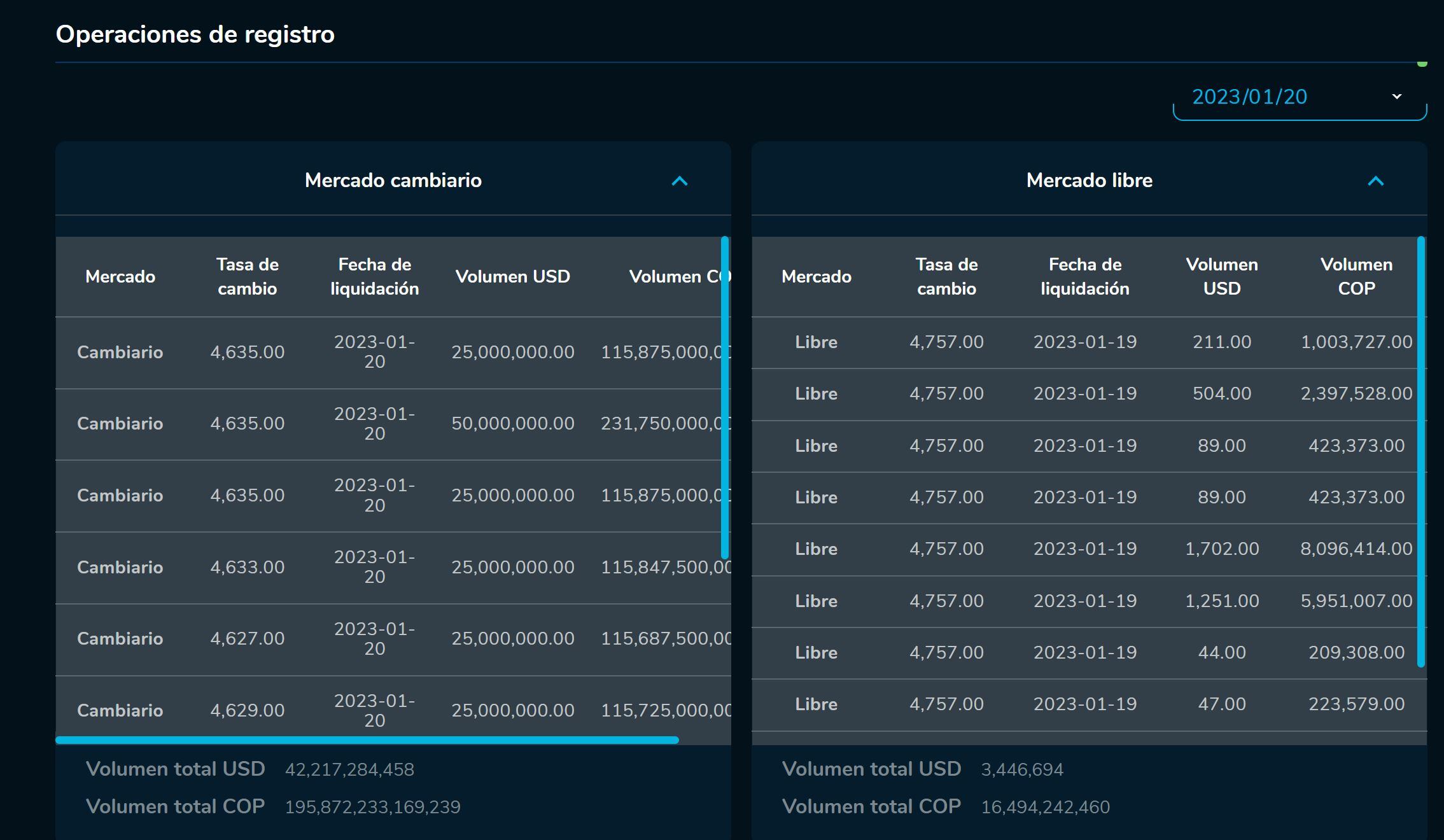 Caida divisas 20 de enero
