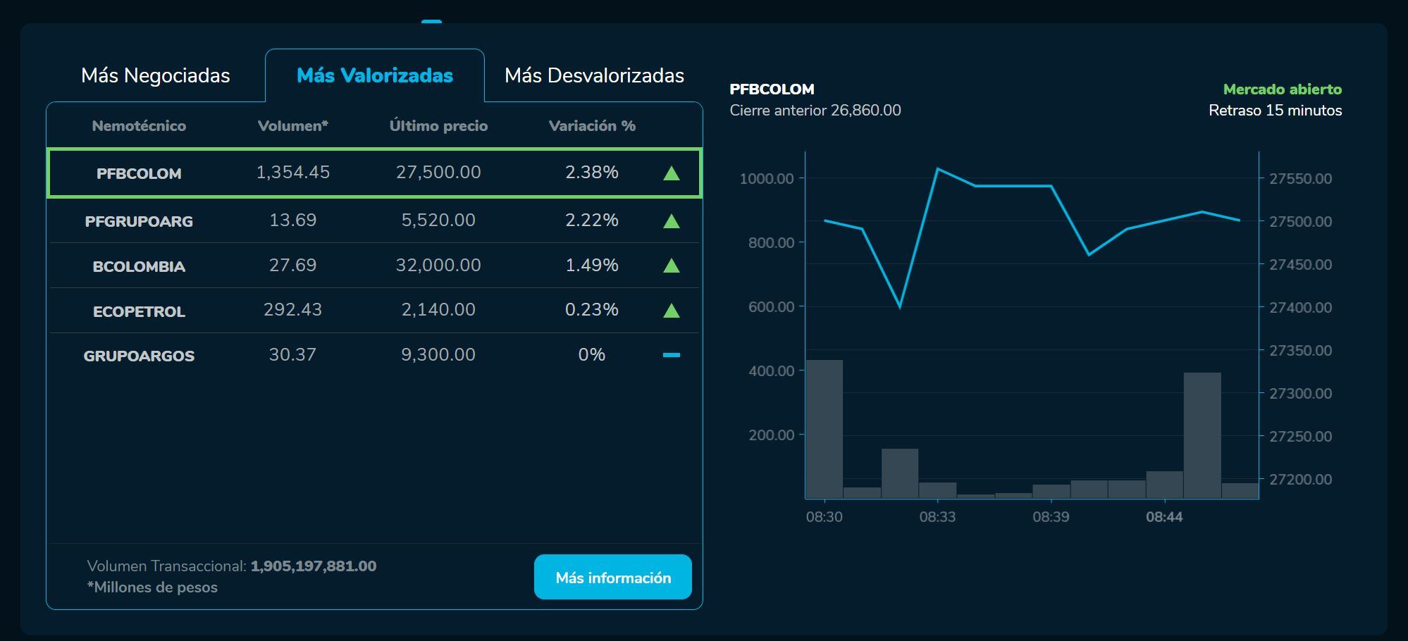 Aperturabvc 23 de mayo