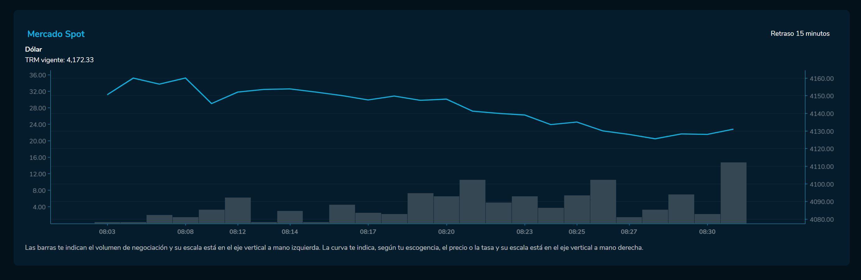 Aperturadivisas 27 de junio