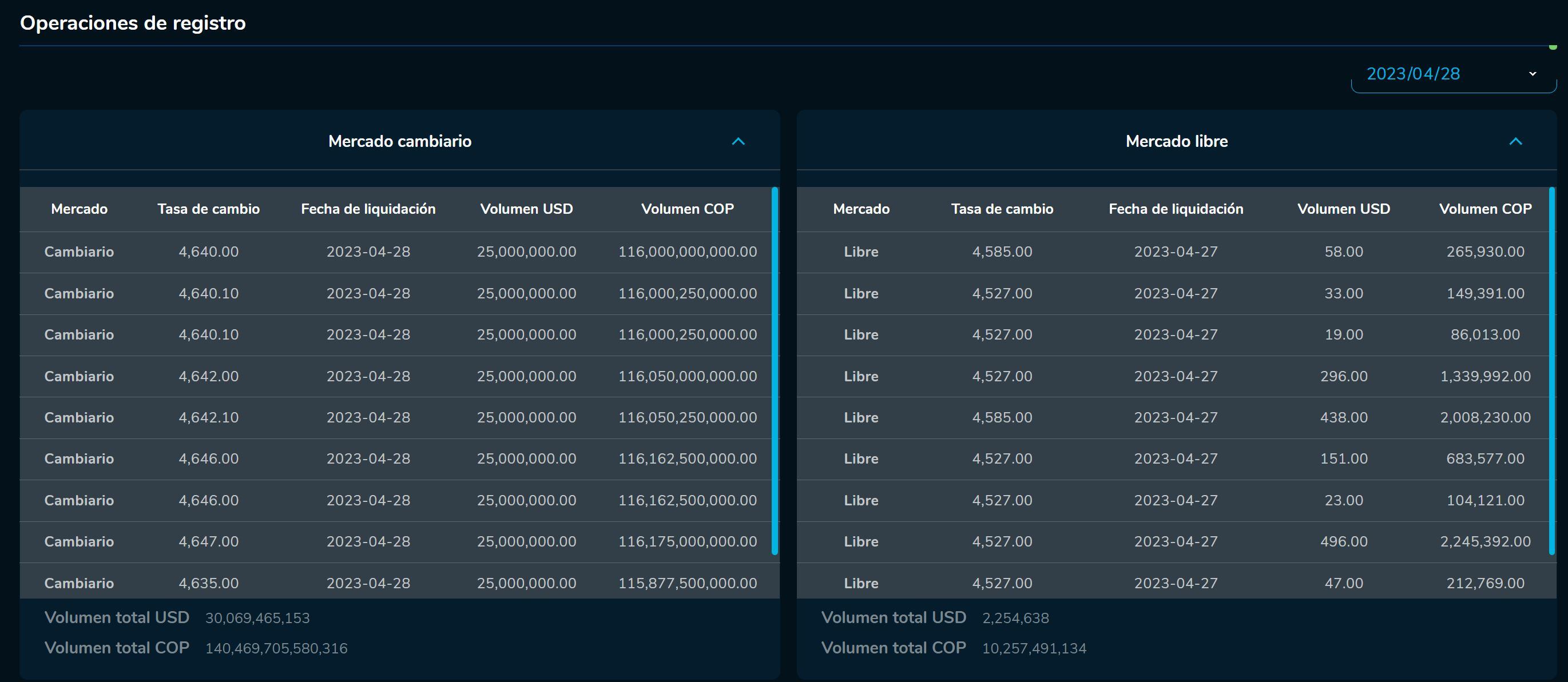 Cierredivisas 28 de abril