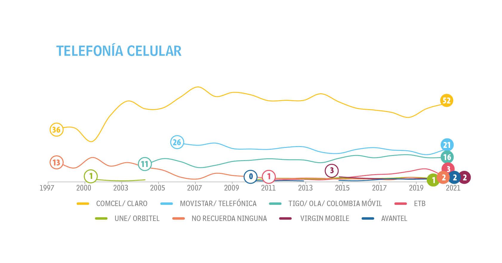 Adultos - Tendencias - Top of Mind