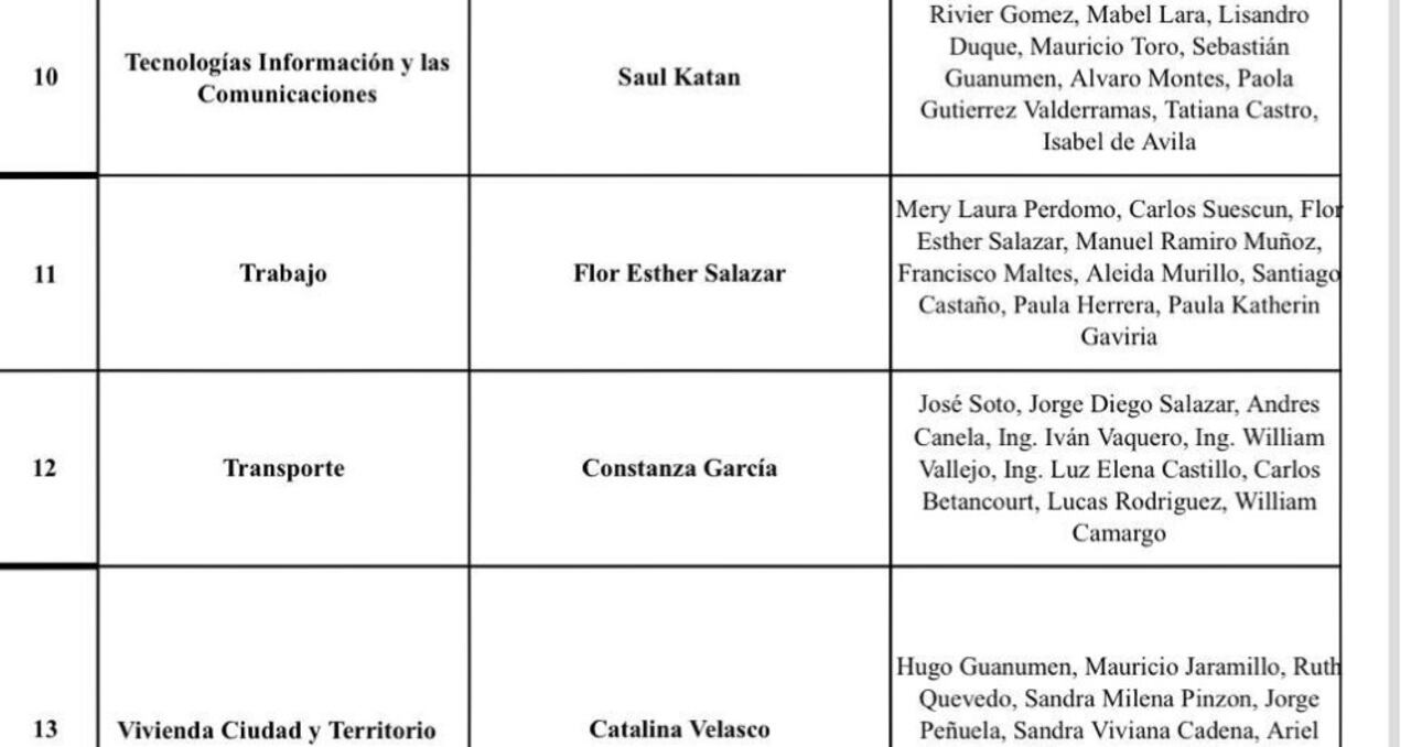 Sebastián Guanumen y su padre, Hugo, ambos cuestionados, estarán en el equipo de empalme de Petro.