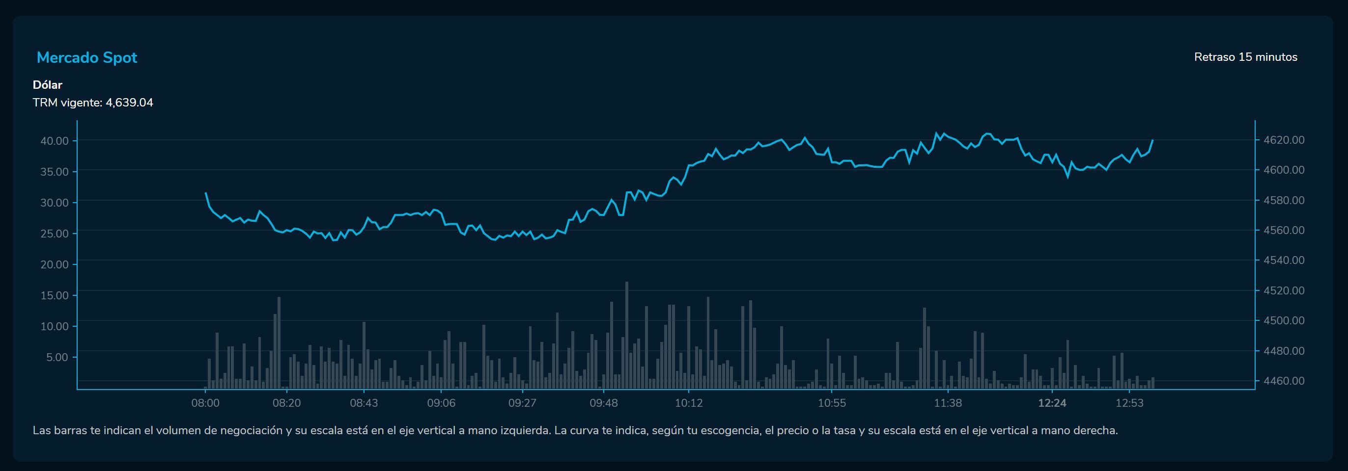 Cierre divisas 2 de febrero