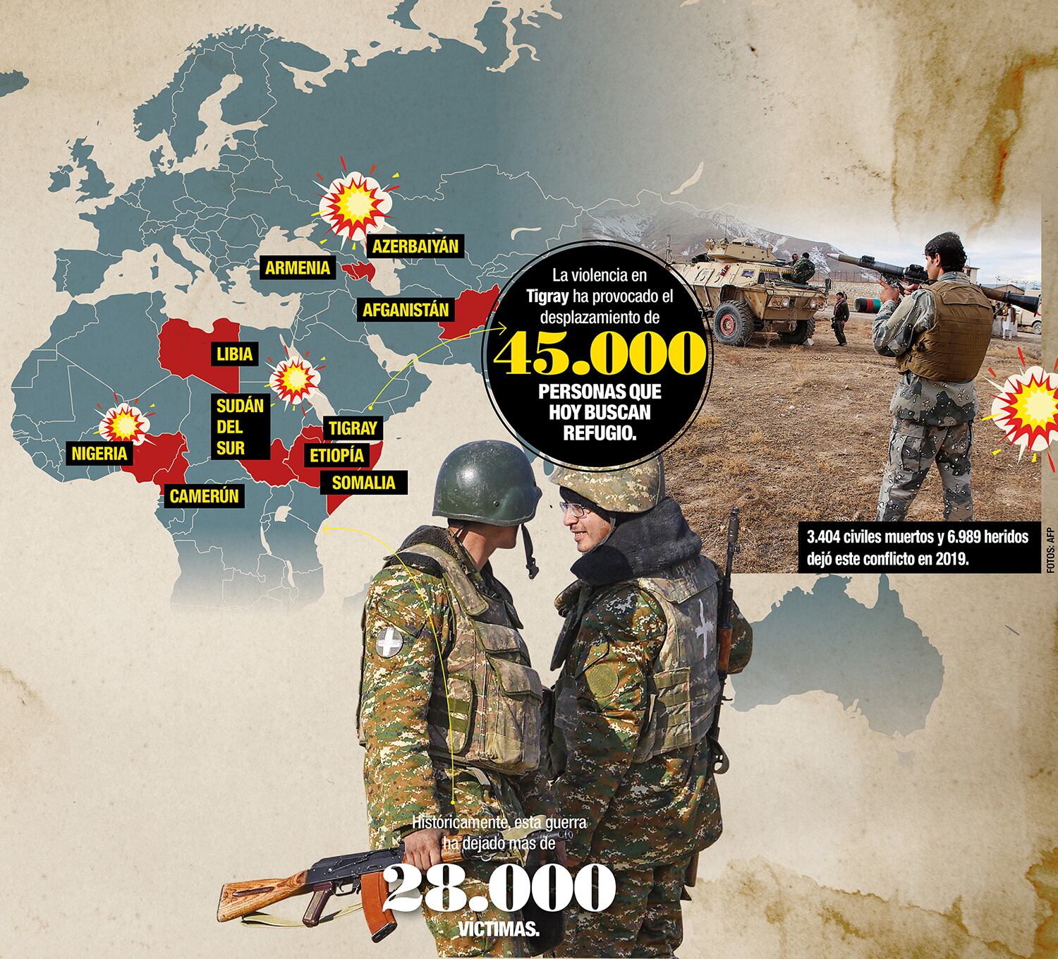 Las guerras: la otra pandemia de 2020_2