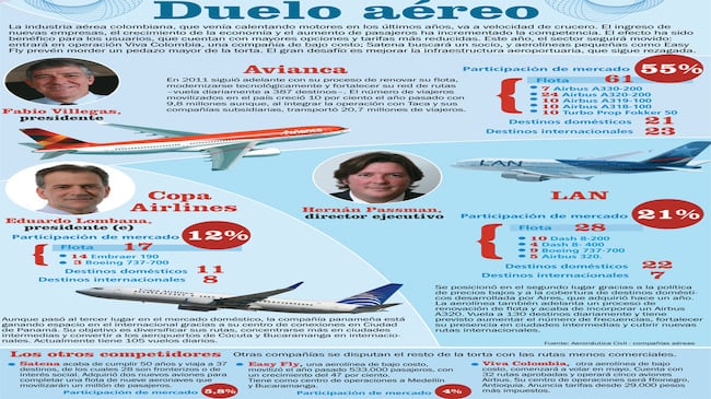 Duelo aéreo