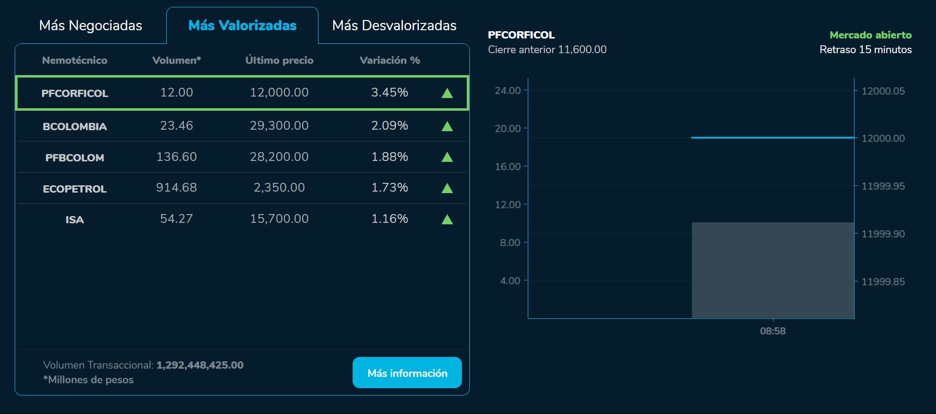 Aperturabvc 28 de agosto