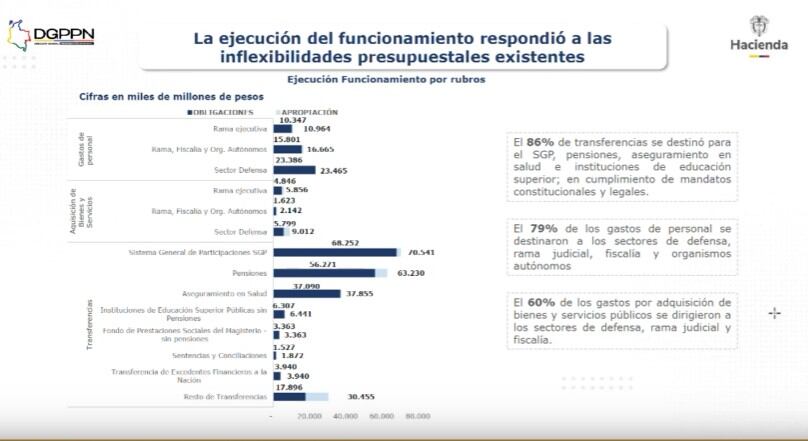 Ejecución presupuestal