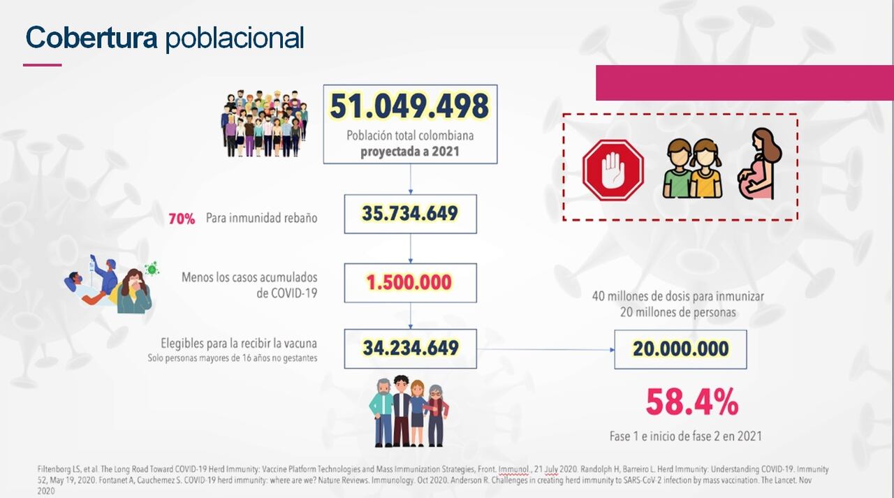 Población vacuna