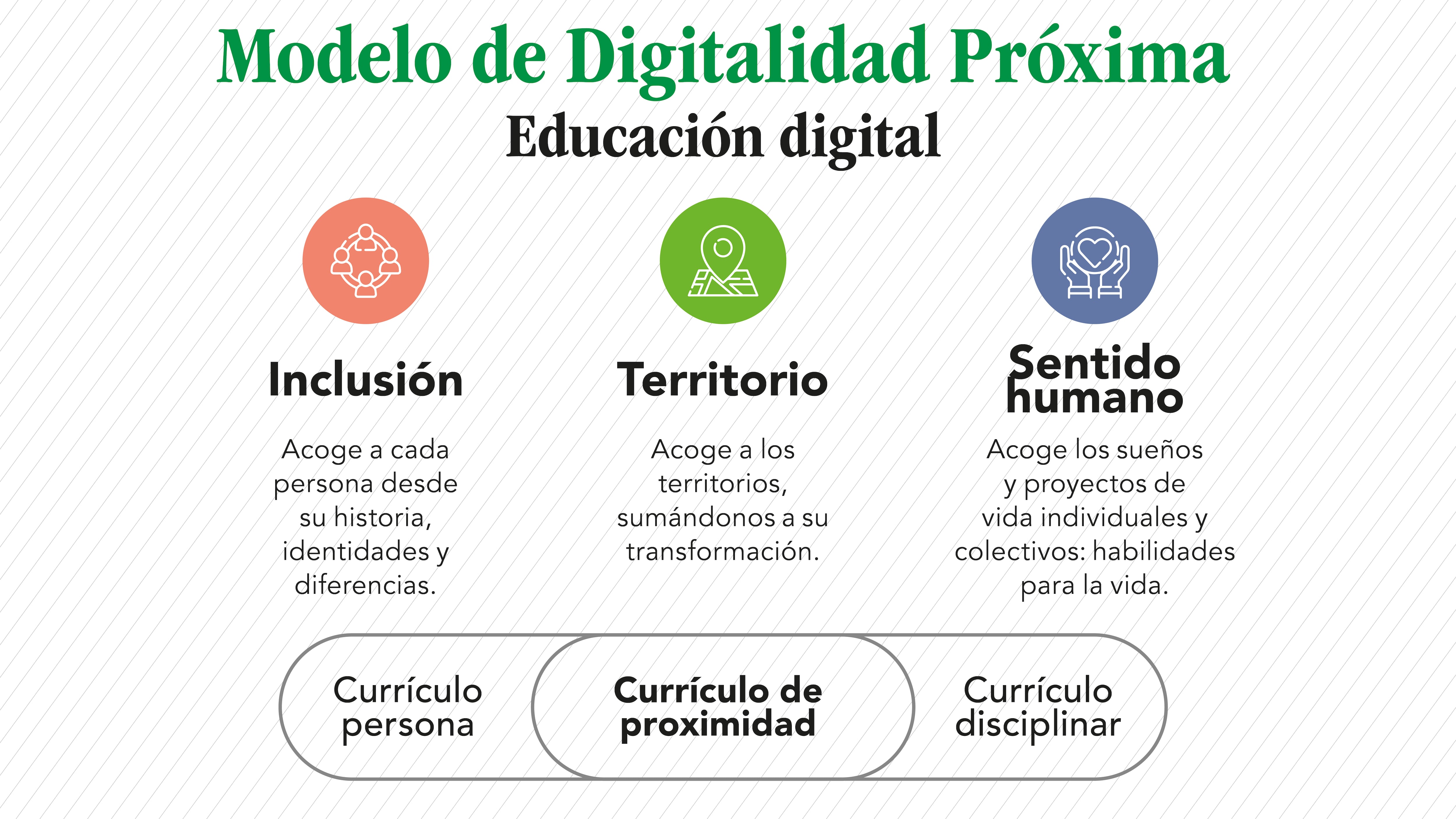 Así funciona el modelo que Digitalidad Próxima.