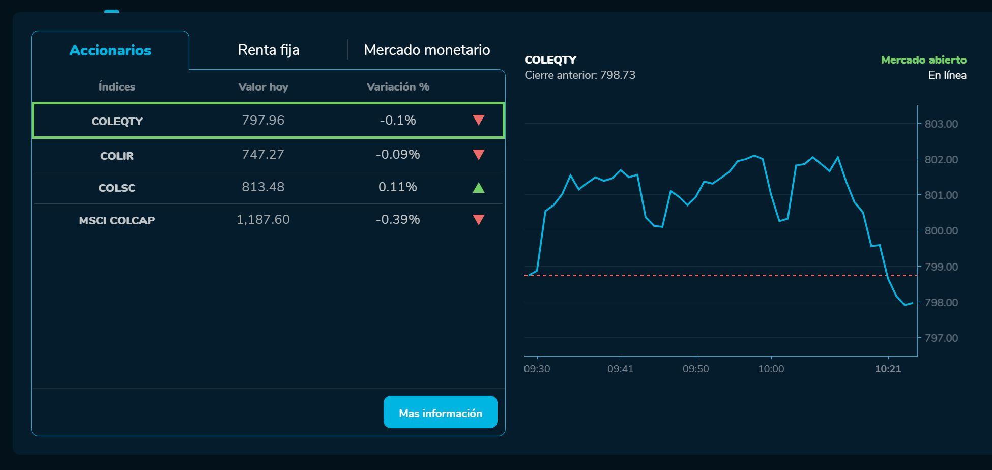 Aperturabvc 24 de febrero