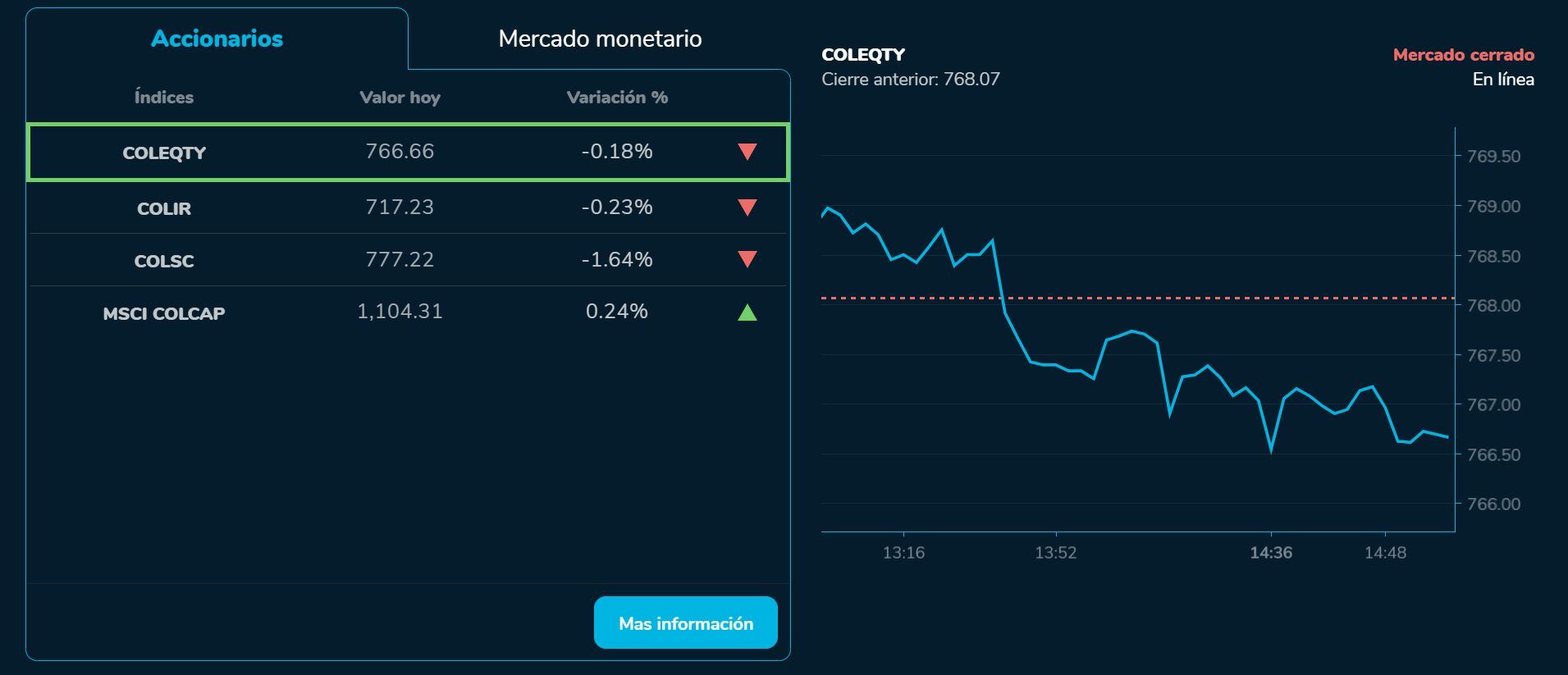 Bvcierre 28 de agosto