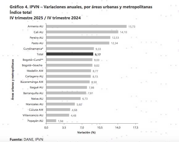 Índice de Precios de la Vivienda Nueva en 2025