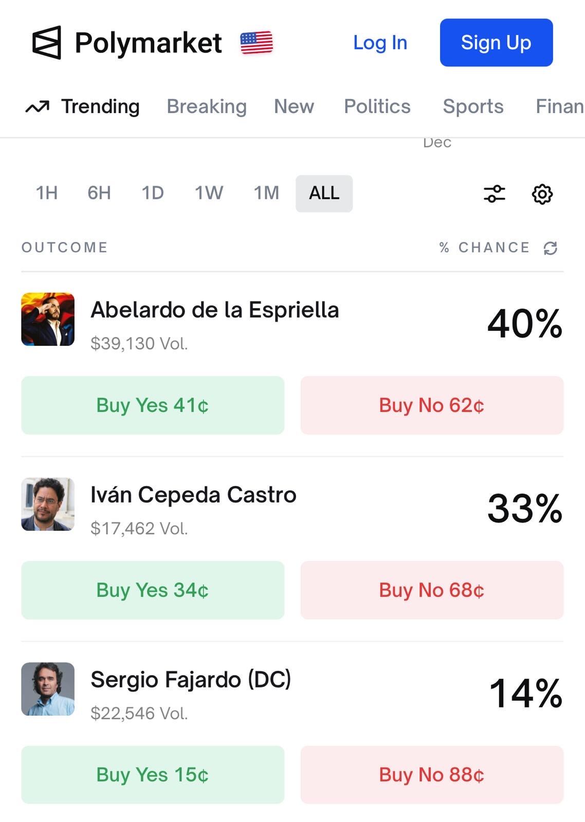 Polymarket, 15 de diciembre de 2025