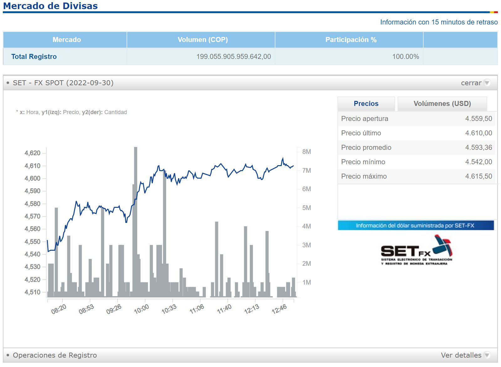 Balance Divisas -30 de septiembre