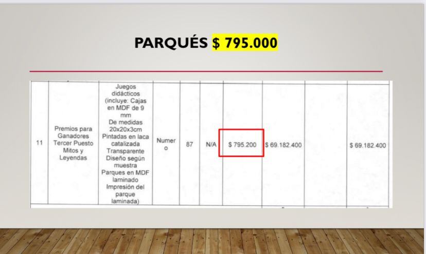 El juego tendría un valor muy elevado en comparación al valor comercial.