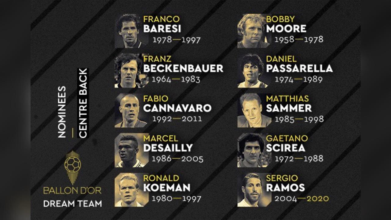 El lunes se conoció la primera tanda de nominados al Balón de Oro Dream Team