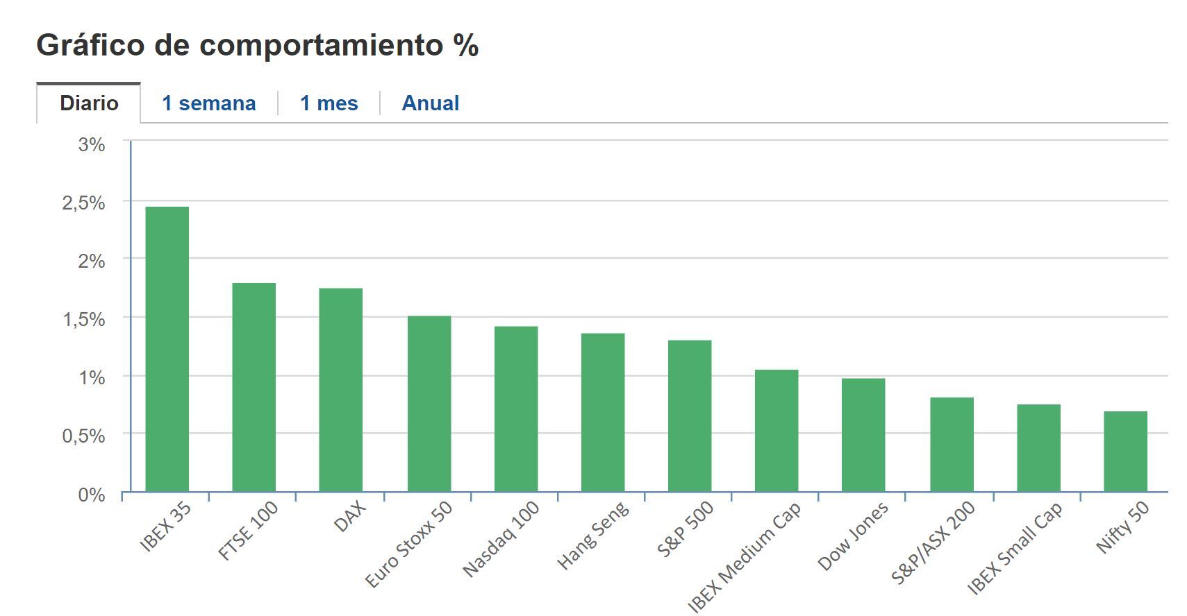 Cierre BNY 21 de marzo