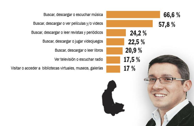 10. ¿Para qué utilizan internet  los colombianos? Víctor Solano, Periodista especializado en temas digitales