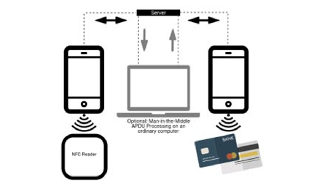 Esta es la arquitectura de NFCGate.