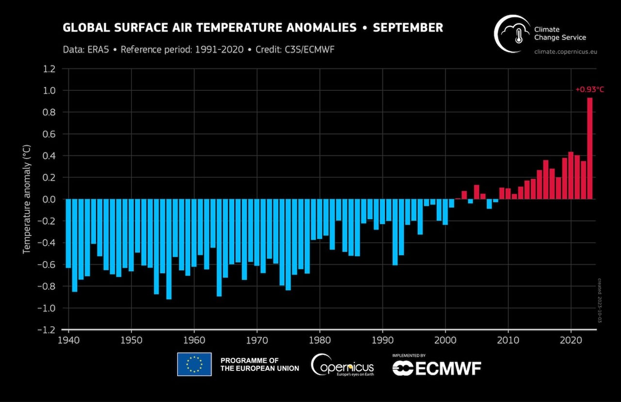 Temperatura