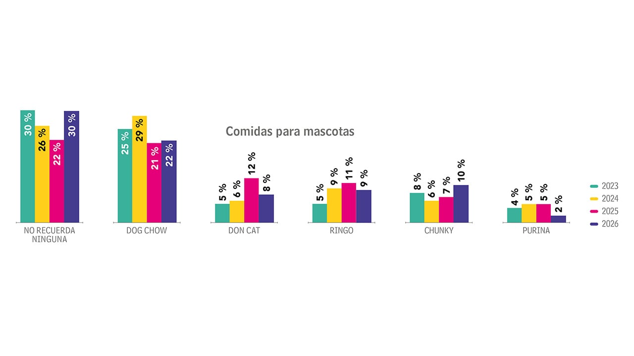 Pequeñas mordidas _3