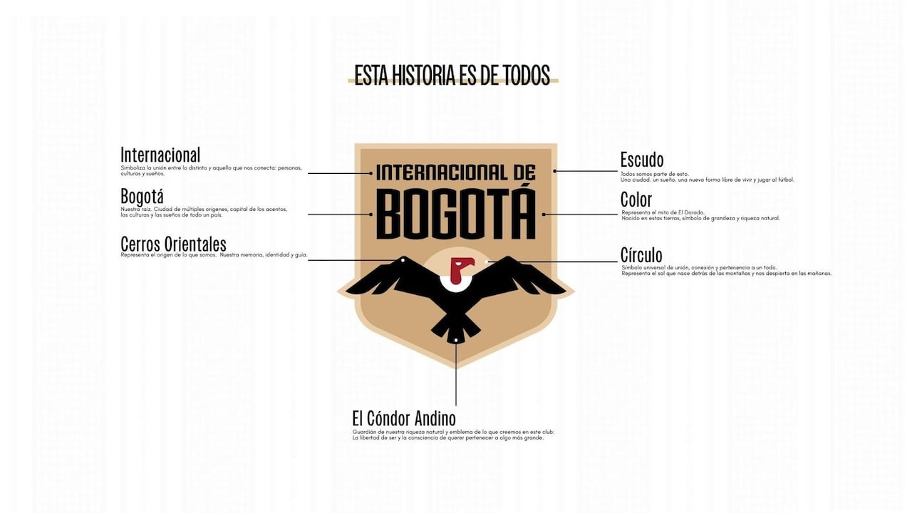 Internacional de Bogotá: explicación de su escudo
