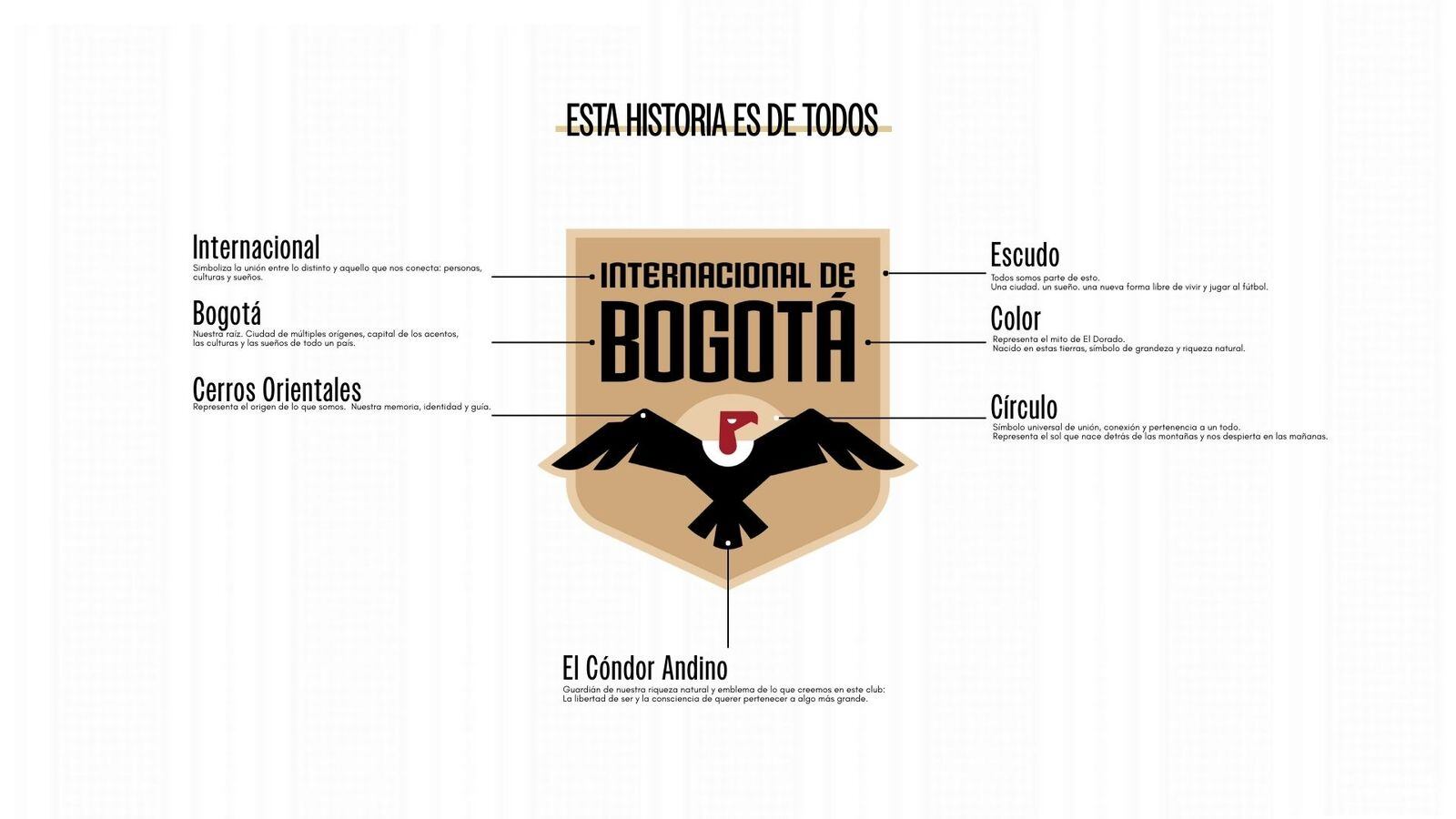 Internacional de Bogotá: explicación de su escudo