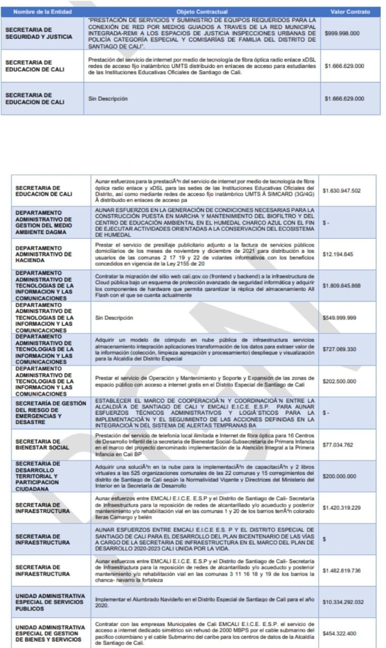 Convenios interadministrativos con Emcali.