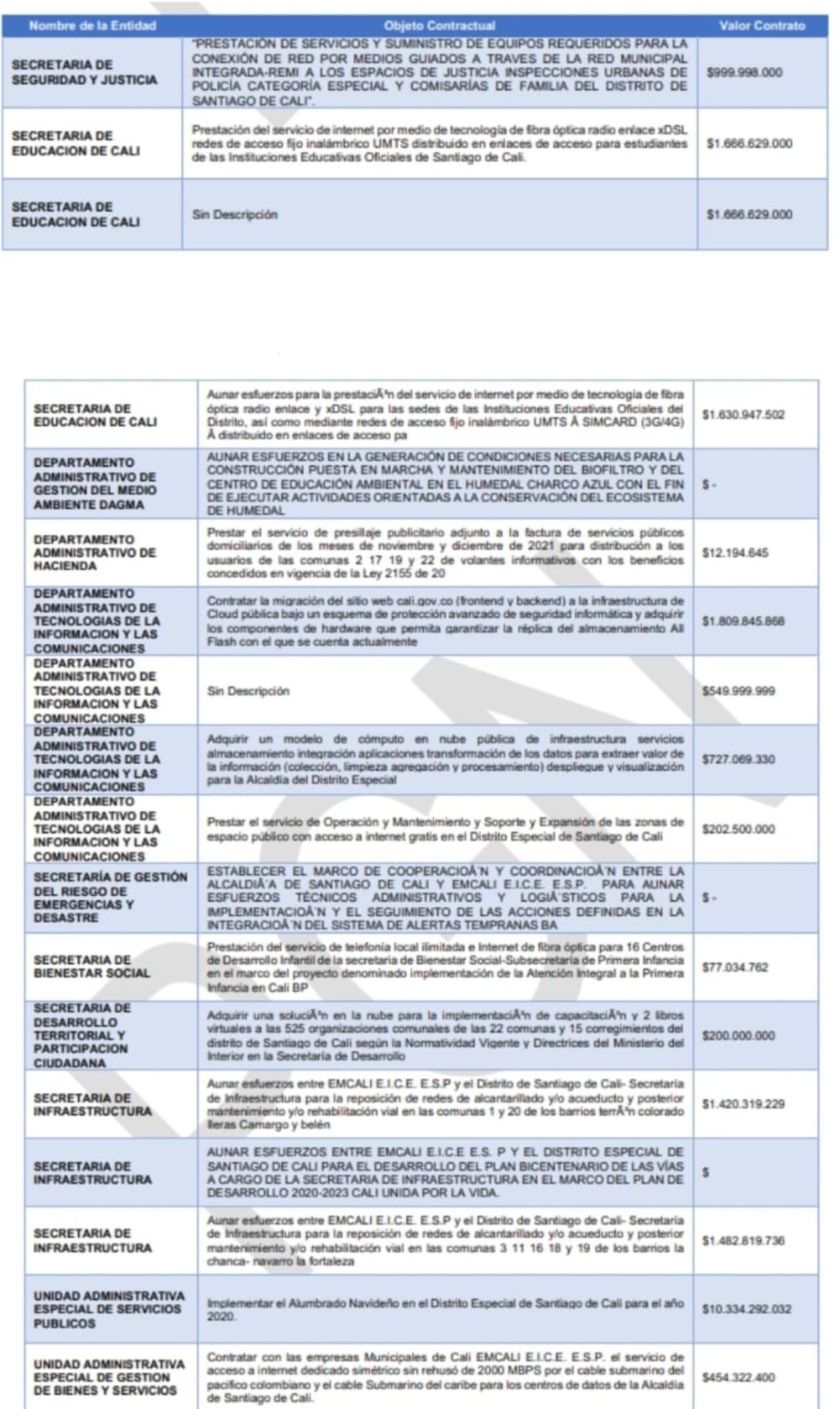 Convenios interadministrativos con Emcali.
