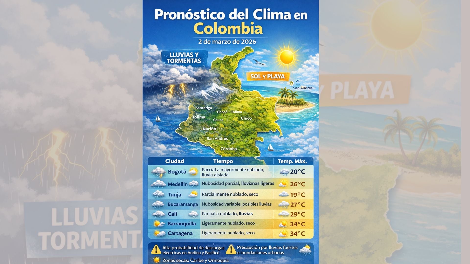Pronóstico del clima para el 2 de marzo: lluvias en Andes y sol en el Caribe.