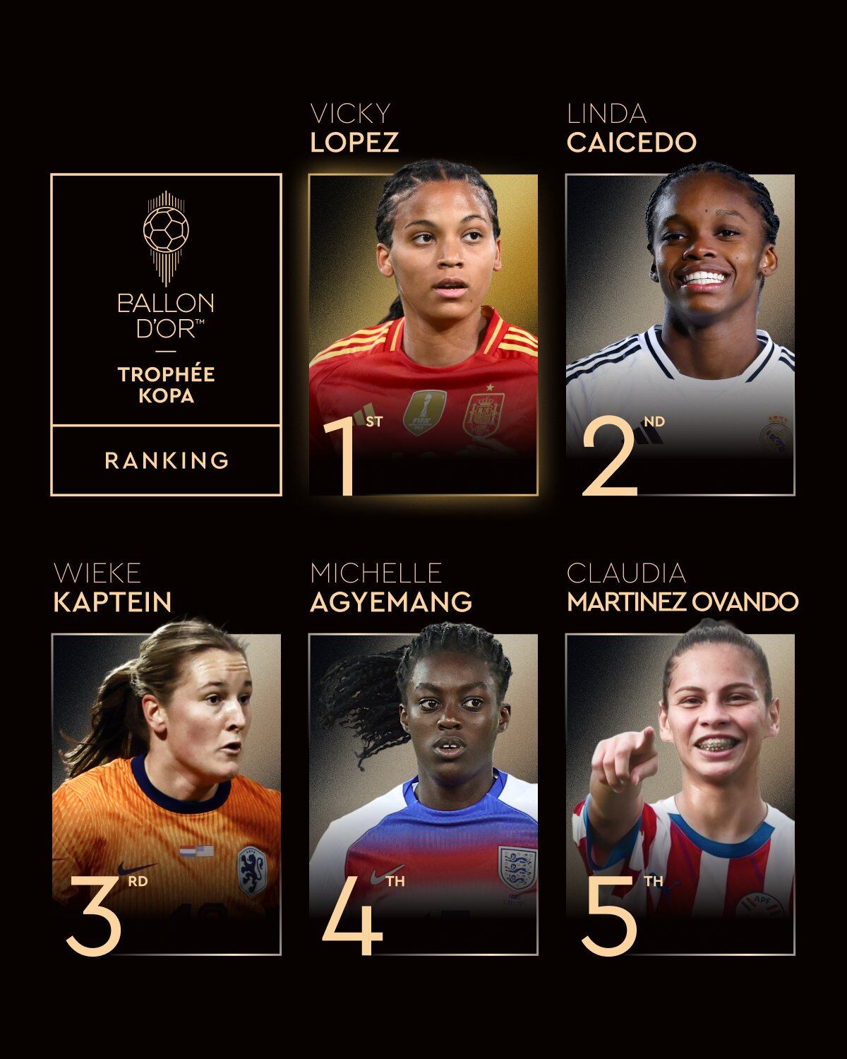 Clasificación final del Trofeo Kopa femenino 2025