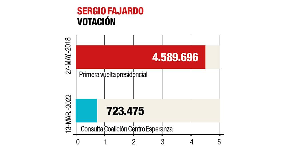 EL DECLIVE DE FAJARDO_5