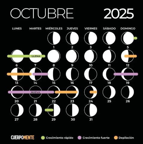 Así está el calendario lunar para octubre 2025.