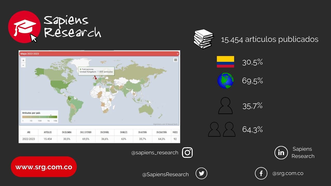 Imagen del Ranking Art-Sapiens 2022-2023
