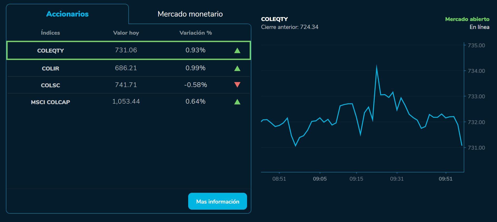 Aperturabvc 07 de septiembre