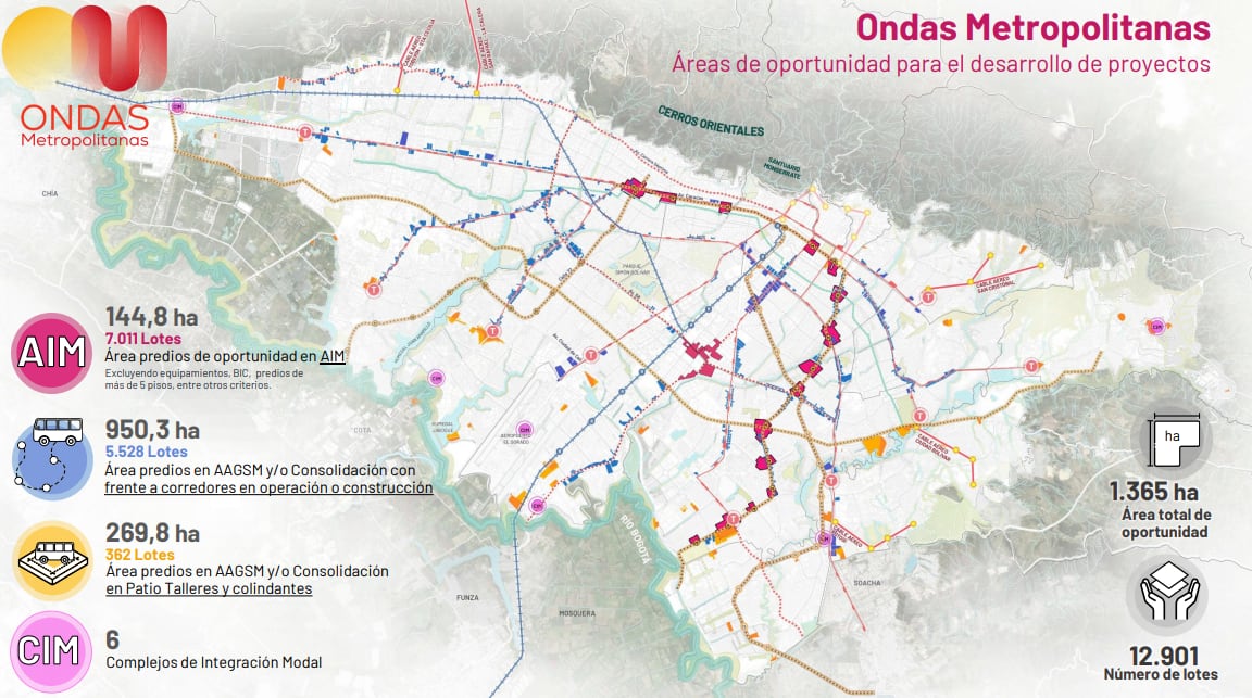 Así se deberán ver los entornos próximos y bajopuentes del trazado de la primera línea del metro de Bogotá.