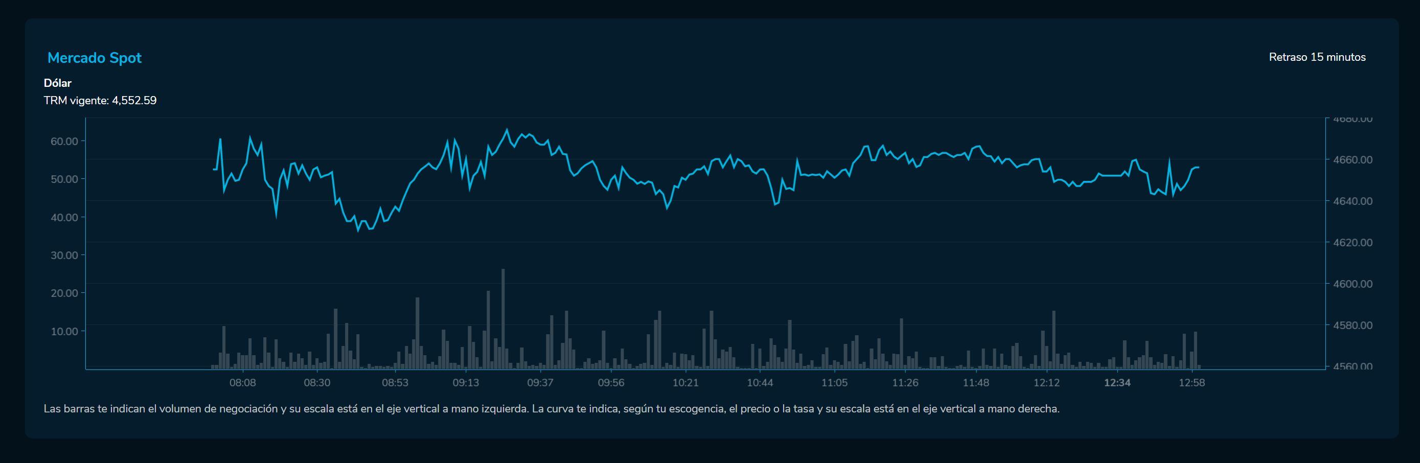 Cierredivisas 27 de abril