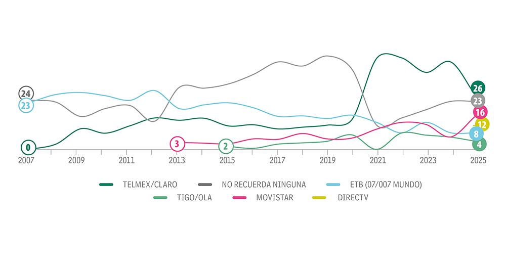 Se acortan las distancias_2