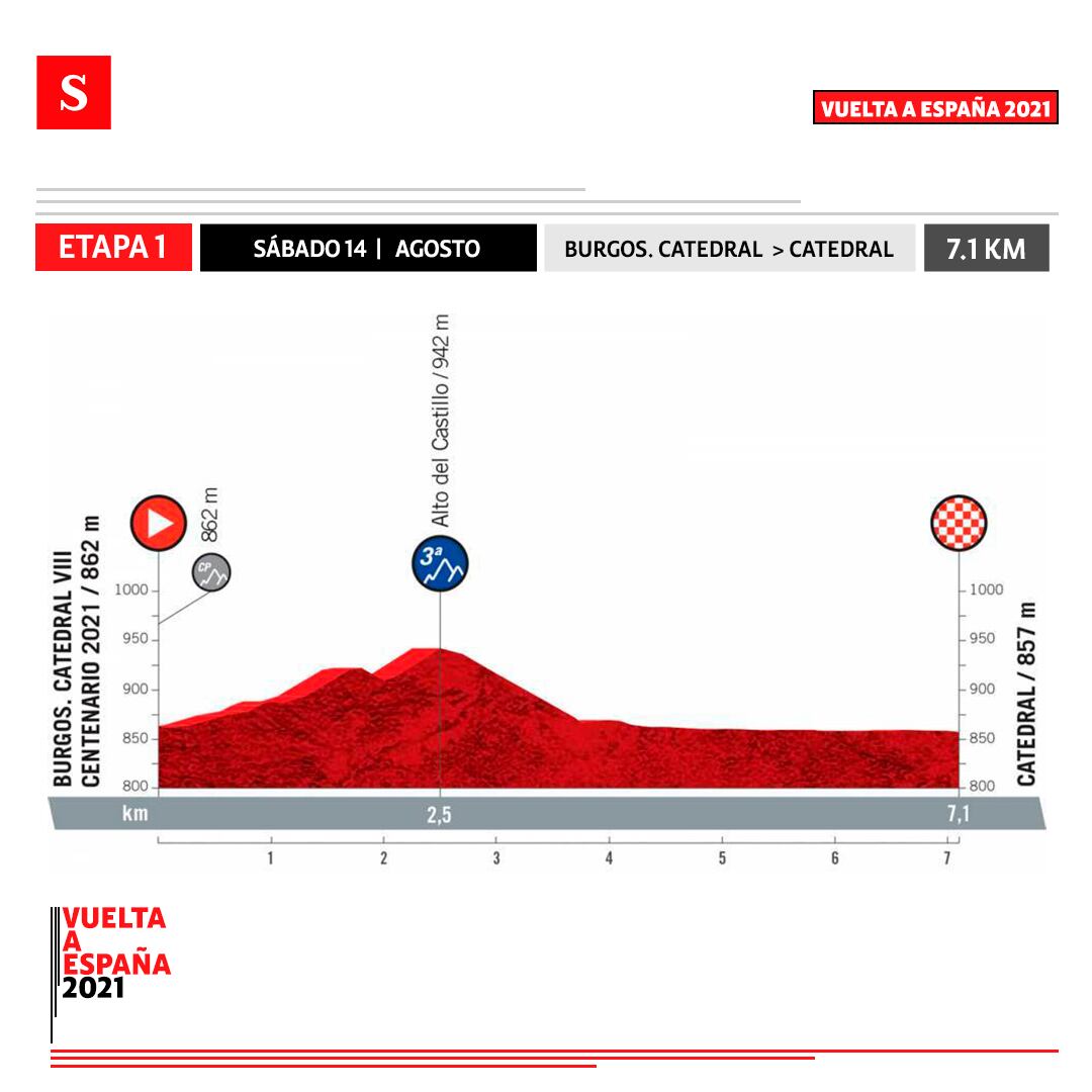 Etapa 1 Vuelta a España