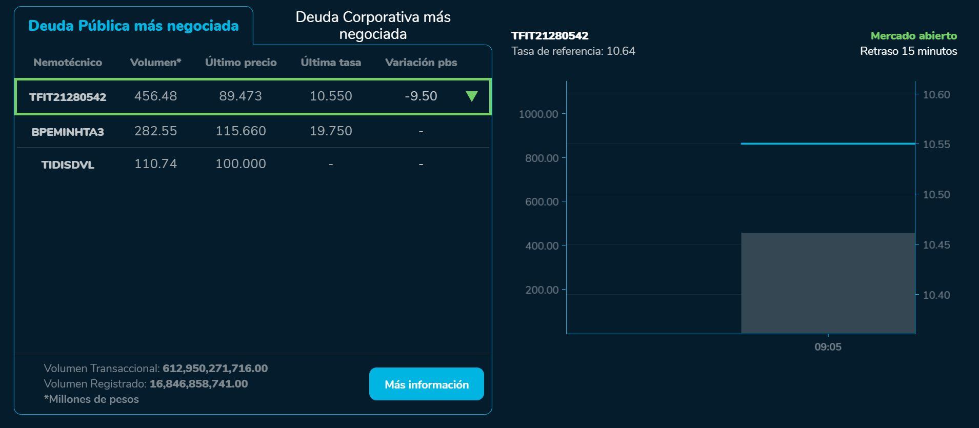 Aperturabvc 8 de agosto