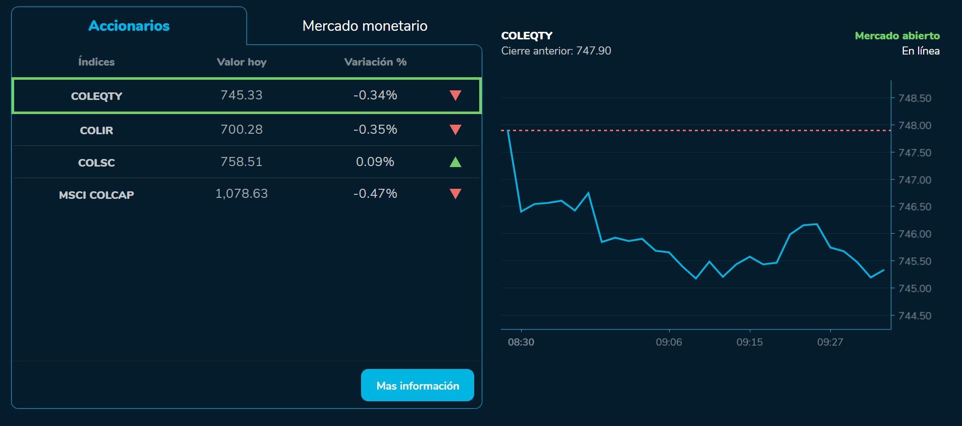 Aperturabvc 13 de septiembre