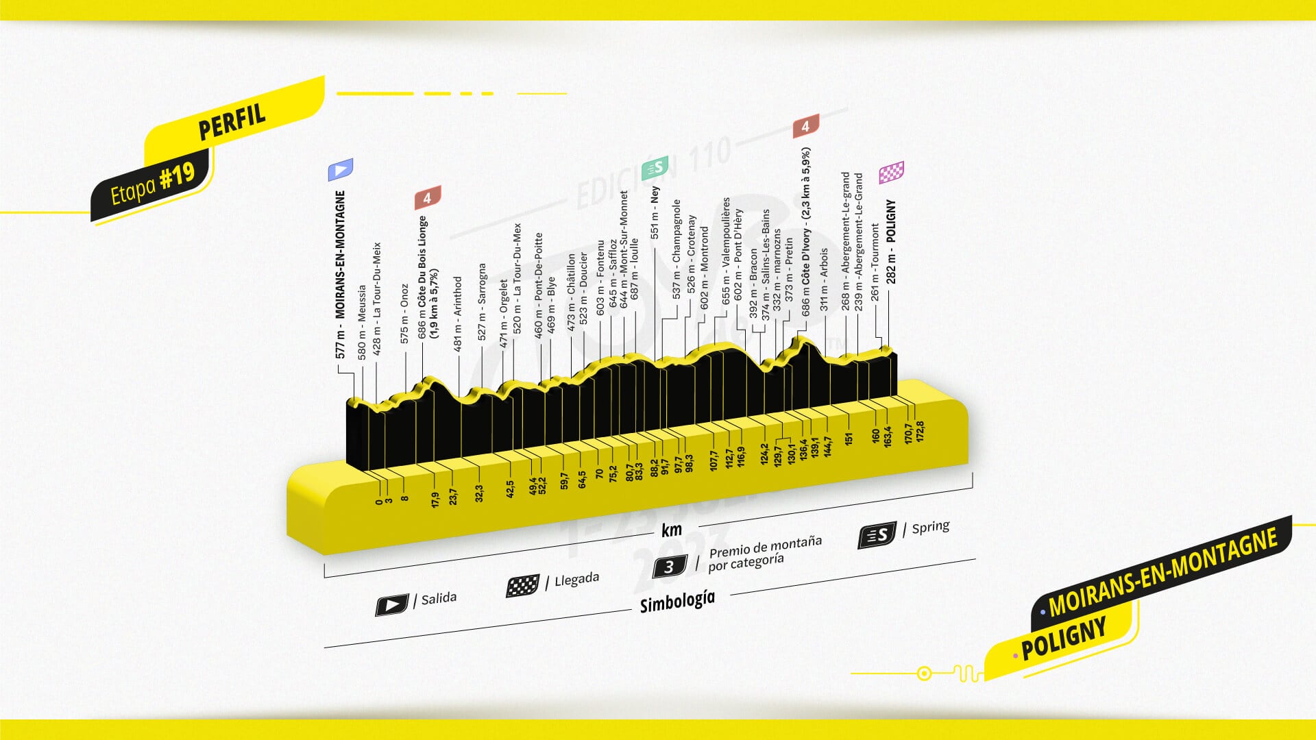 Etapa 19 Tour de Francia.