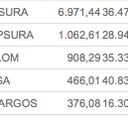 Así sube la acción del Grupo Sura, tras haber estado suspendida en la Bolsa de Valores de Colombia, por OPA