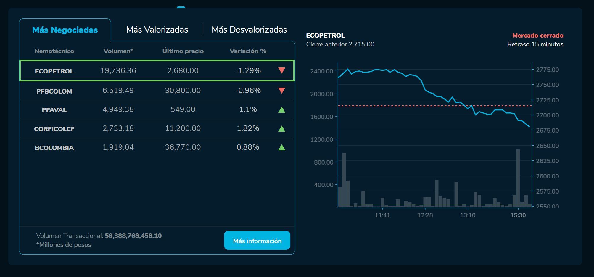 Bvcierre 02 de marzo