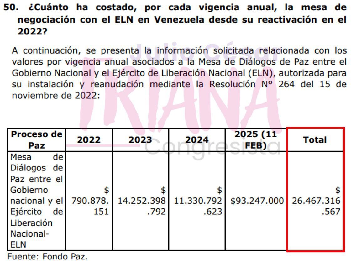 Información revelada por Julio César Triana