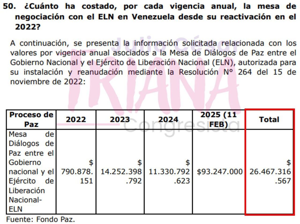 Información revelada por Julio César Triana