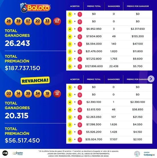 Estos fueron los ganadores del 29 de abril.