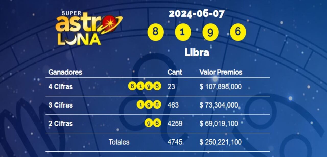 Este es el número ganador