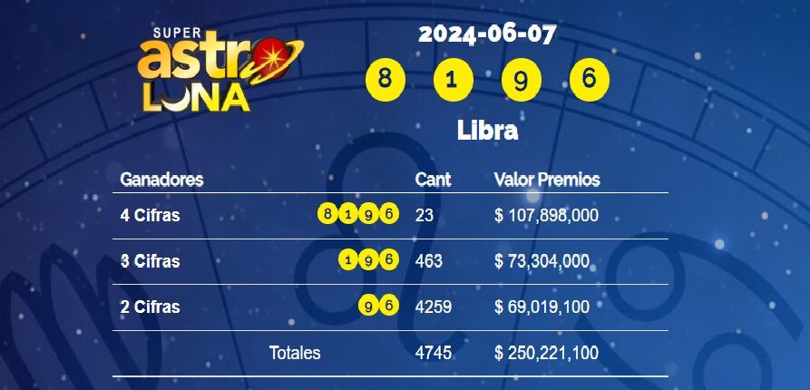 Este es el número ganador