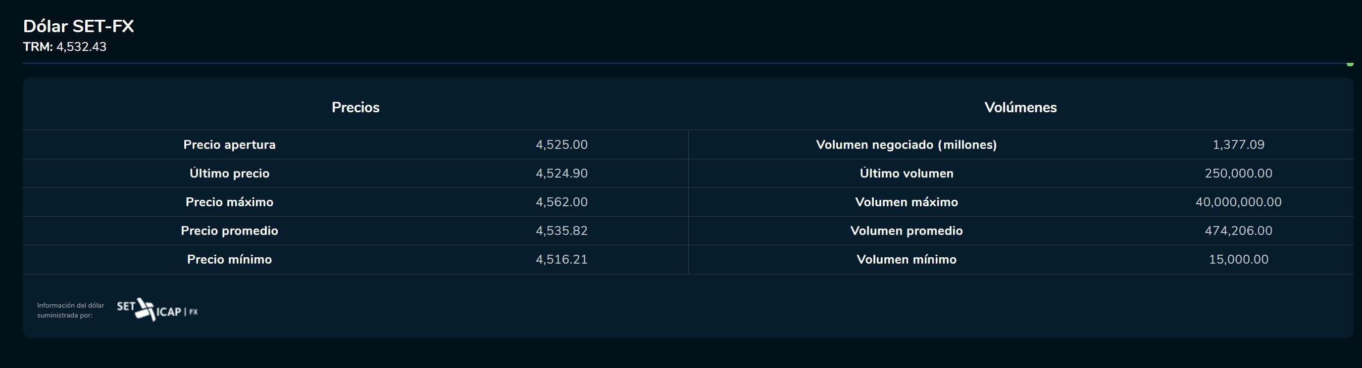 Cierredivisas 20 de abril